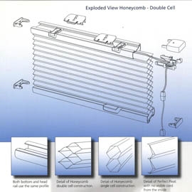 Honeycomb-Double cell